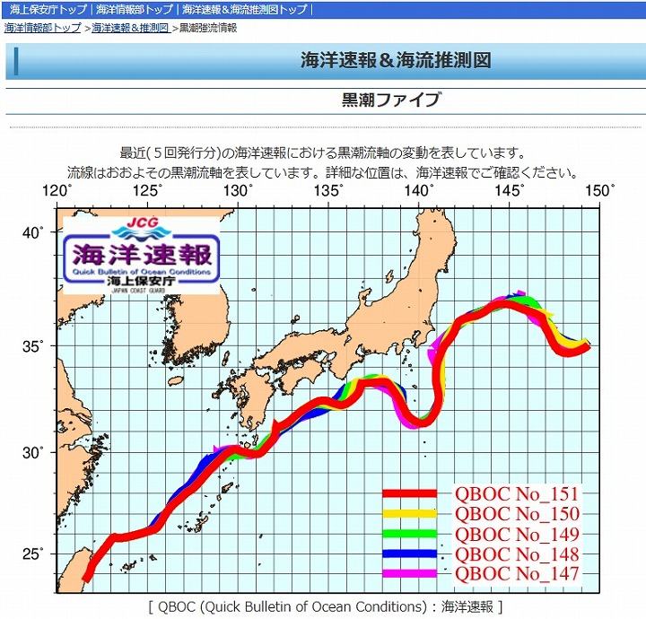 黒潮流