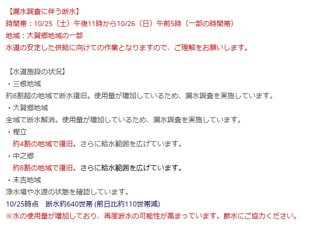 状況