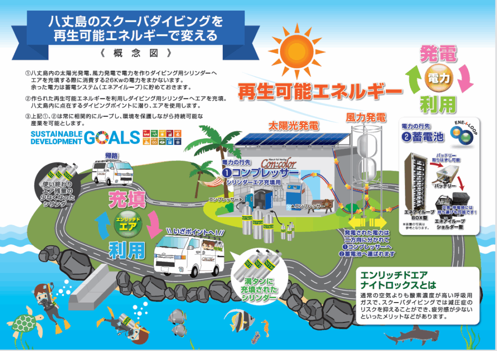 取り組み