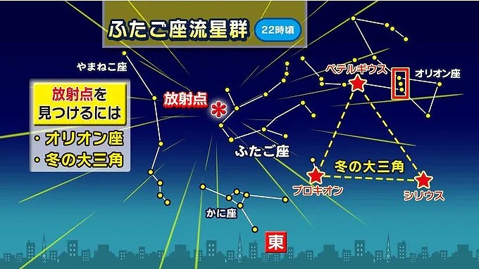 ふたご座流星群